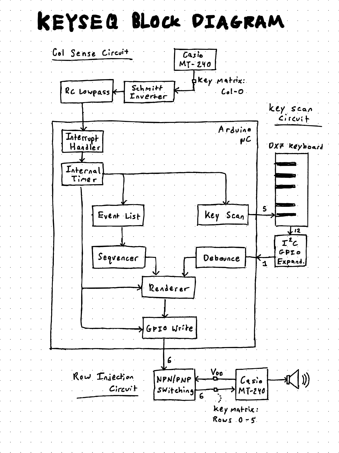 Block diagram of the keyboard controller and sequencer system