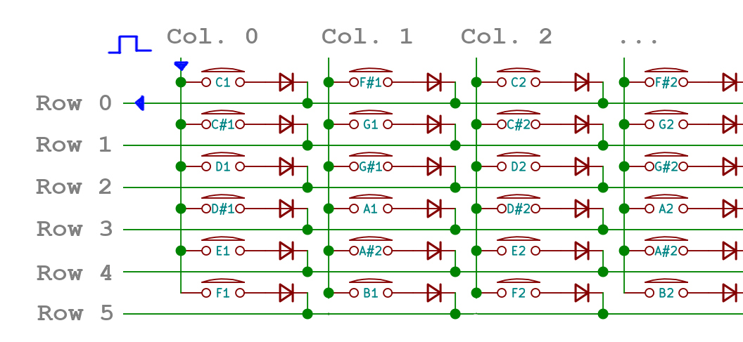Diagram of a scanned keyboard matrix