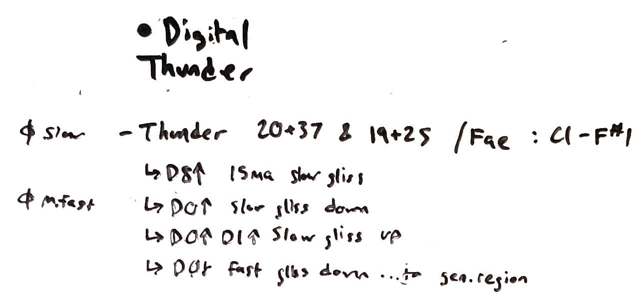 Digital Thunder score
